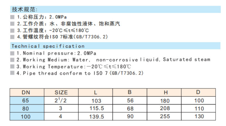 埃美柯青銅閘閥技術參數(shù)