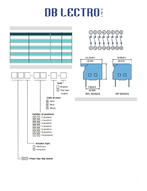 RPL 06 型號IC 技術概覽、PDF資料獲取與可靠經(jīng)銷商指南